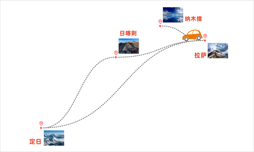 西藏精华8日游_副本