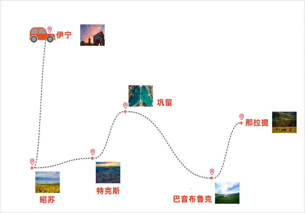 伊犁7日之旅_副本