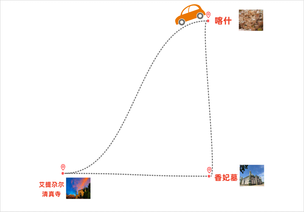 喀什4日游_副本