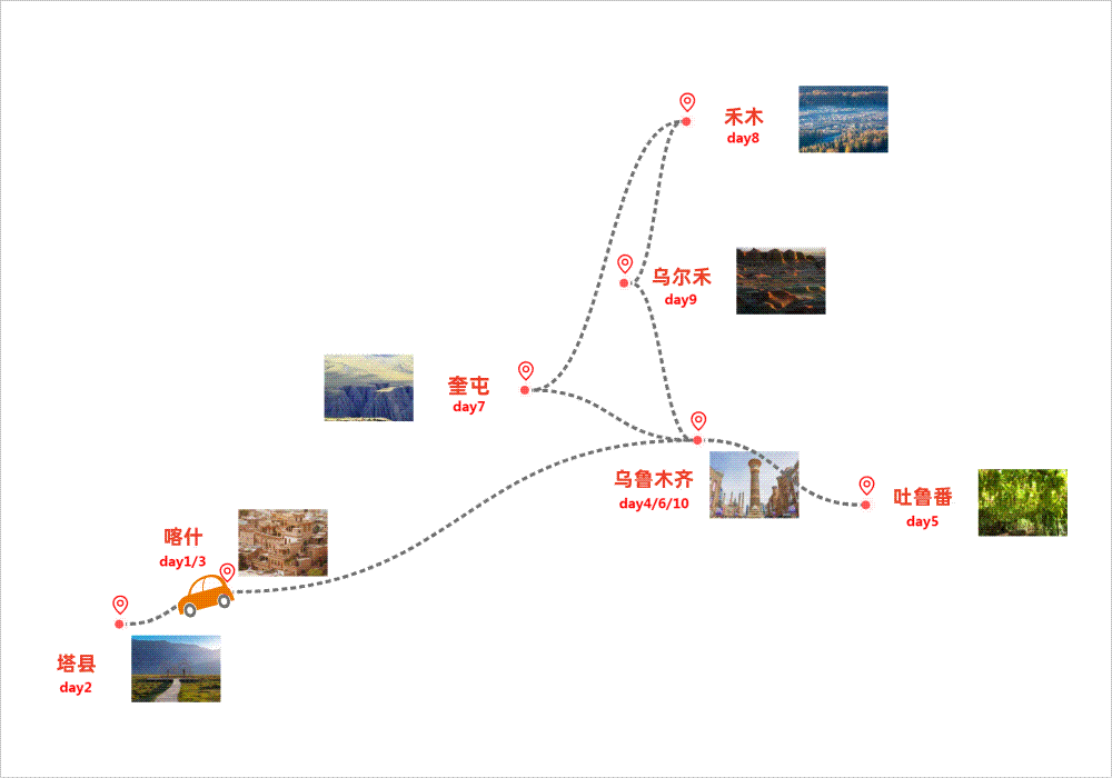 新疆喀什喀纳斯11天团游