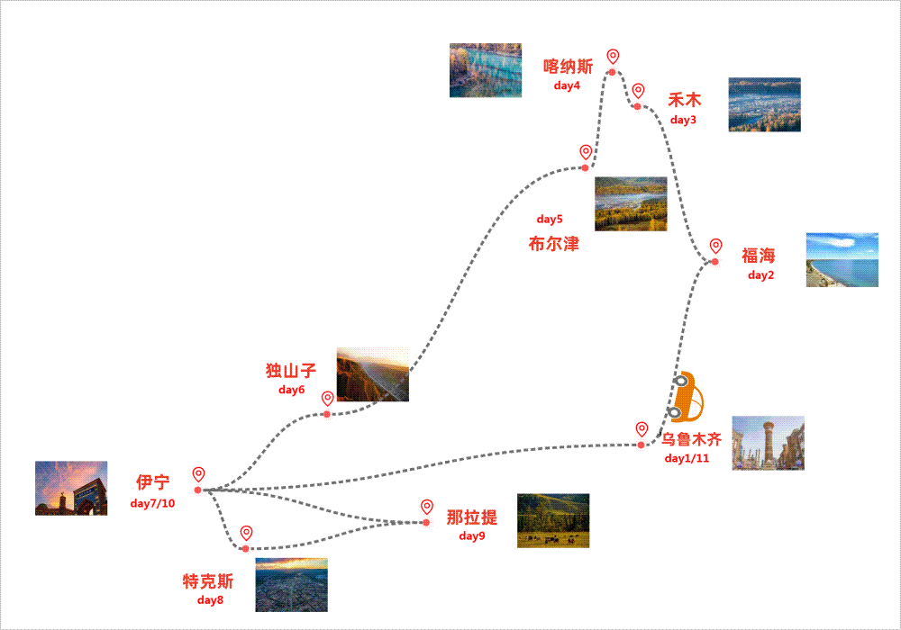 喀纳斯湖、赛里木湖11日北疆团游