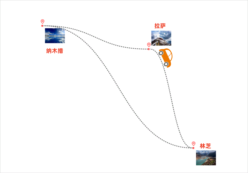 拉萨-林芝-纳木错八日深度游