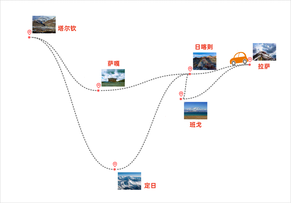 西藏圣地朝圣环线15日深度游