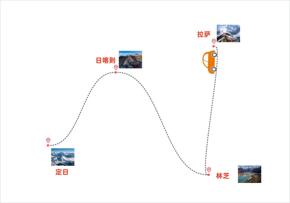 西藏11天心灵之旅