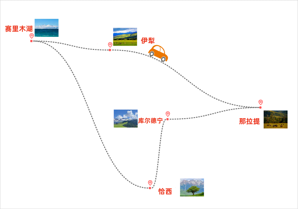 那拉提草原+恰西秘境+库尔德宁雪岭云杉+赛里木湖6天5晚地图