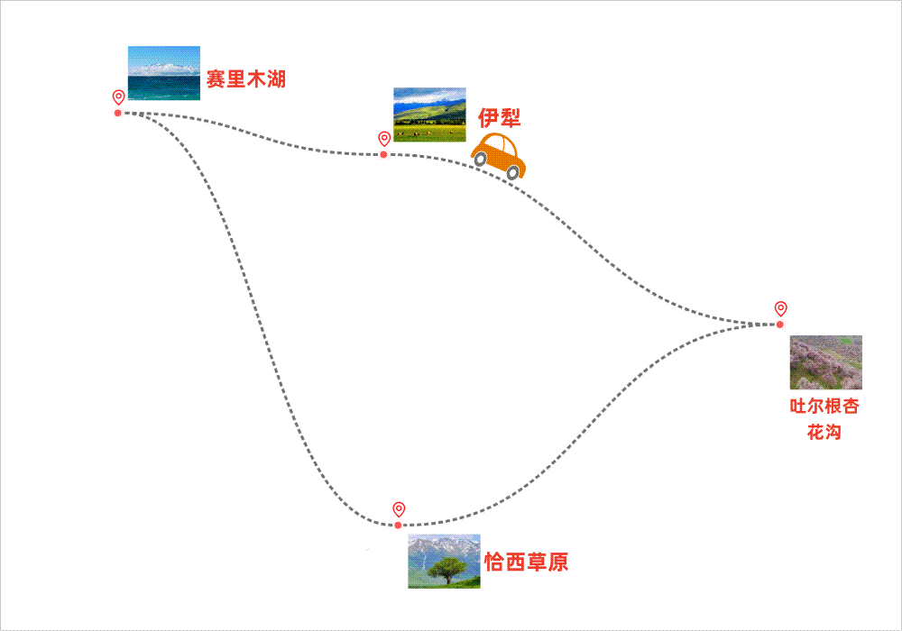 吐尔根杏花+恰西秘境+赛里木湖6天5晚