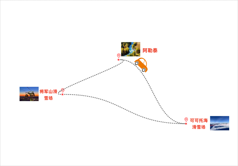 可可托海+雪都阿勒泰+畅享粉雪8天7晚地图