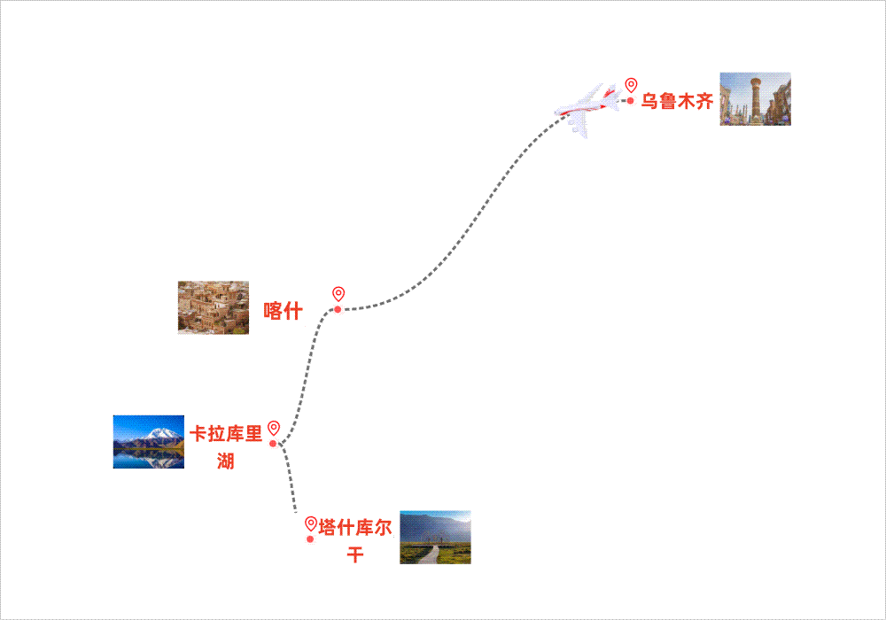乌鲁木齐+喀什+卡拉库里湖+塔什库尔干6天5晚